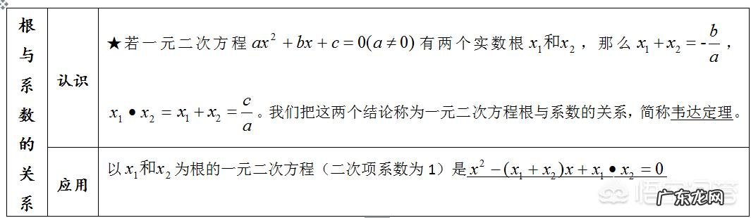 孩子初二升初三的暑假应该怎么安排?