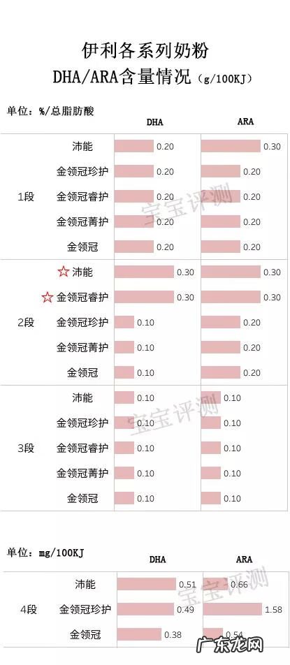 伊利奶粉质量怎么样 伊利奶粉怎么样?