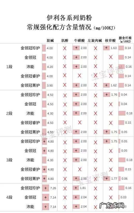 伊利奶粉质量怎么样 伊利奶粉怎么样?