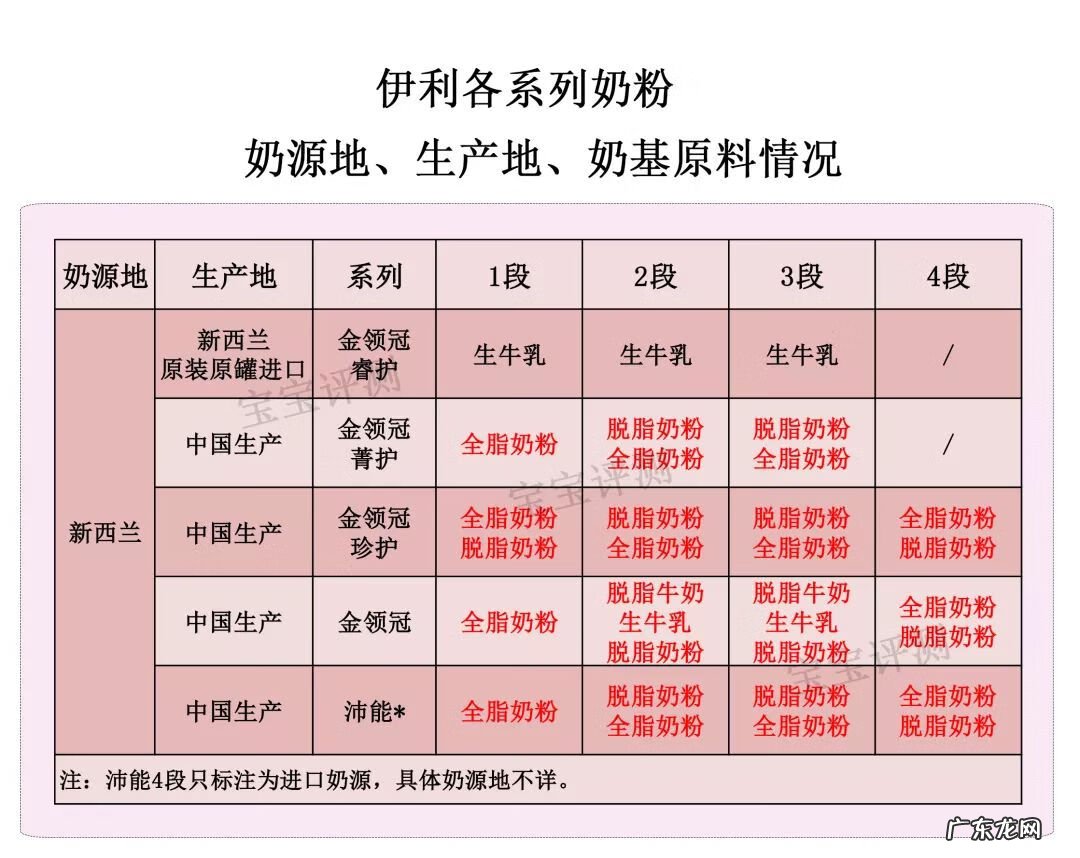 伊利奶粉质量怎么样 伊利奶粉怎么样?