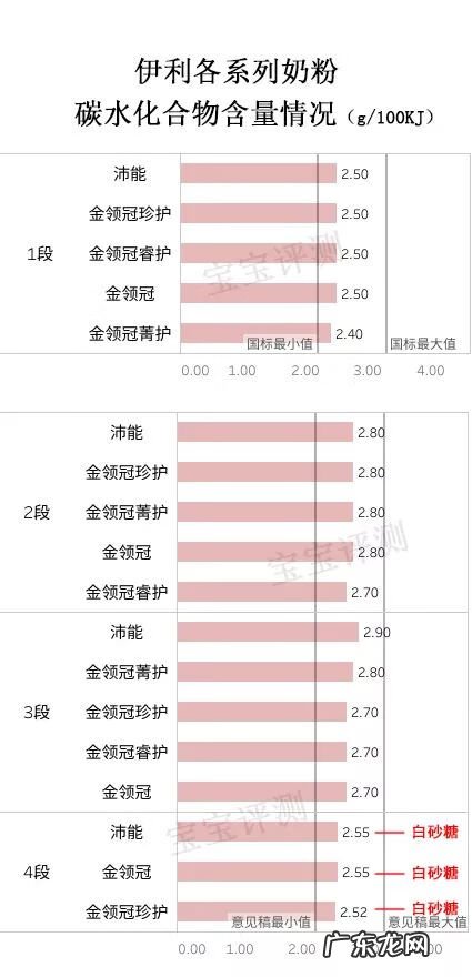 伊利奶粉质量怎么样 伊利奶粉怎么样?