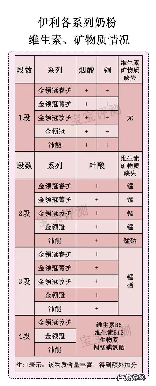 伊利奶粉质量怎么样 伊利奶粉怎么样?