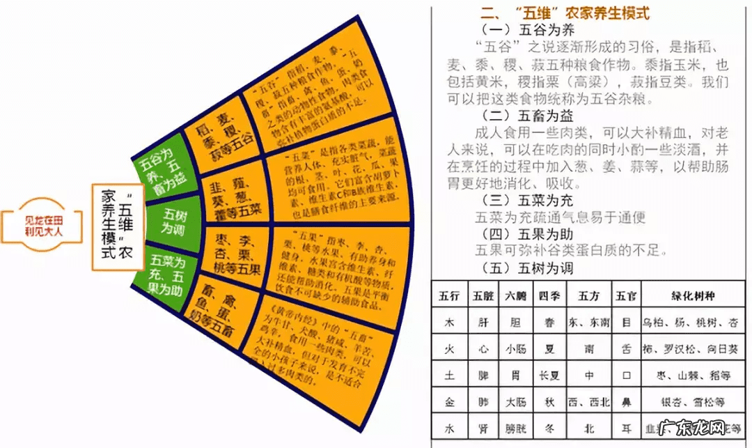 建筑风水学 建筑风水