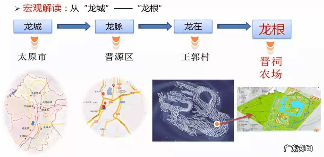 建筑风水学 建筑风水