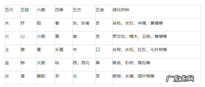 建筑风水学 建筑风水