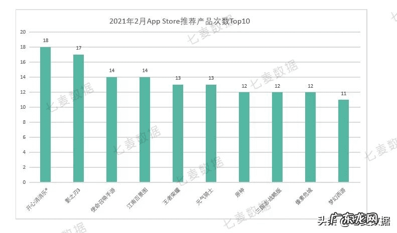 开心消消乐破解版ios版下载 开心消消乐ipad版