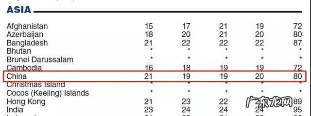 黄金口语80题及答案 托福口语黄金80题百度