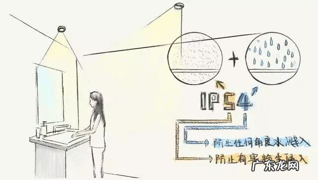 客厅长方形灯安装方向风水 客厅用长方形灯在风水上好吗