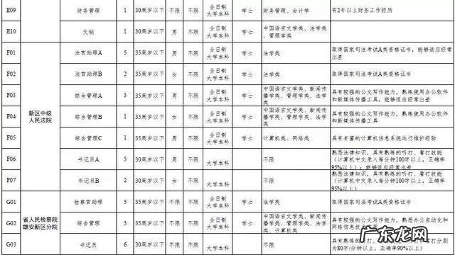 朗阁雅思和环球哪个好 石家庄环球雅思地址