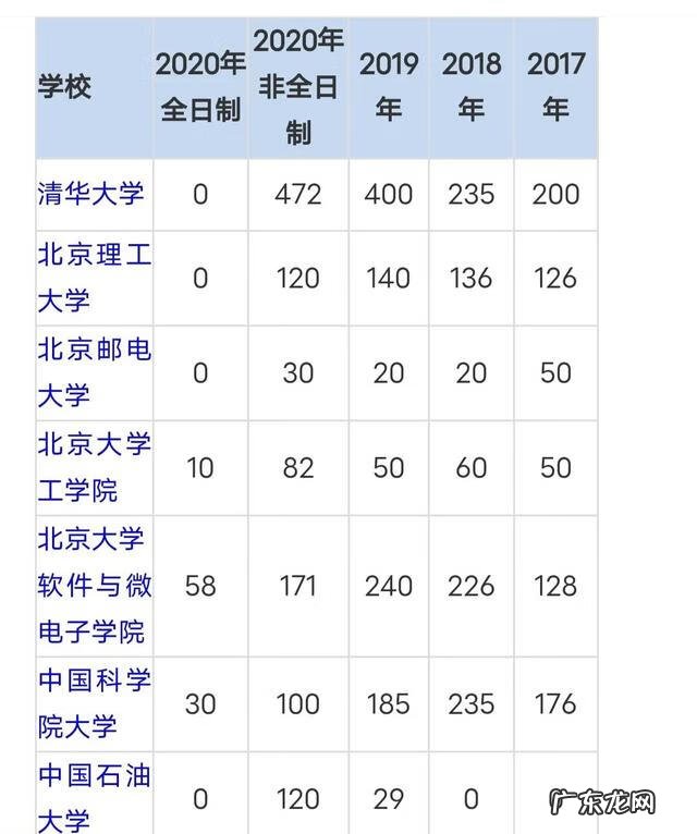 工程管理硕士 工程管理在职硕士