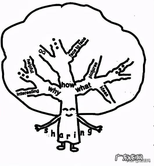 myhobby英语作文40字 英语作文myhobby5句