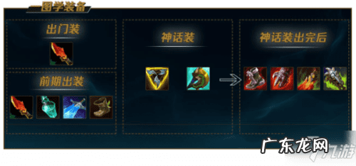 人马大乱斗出装 人马出装