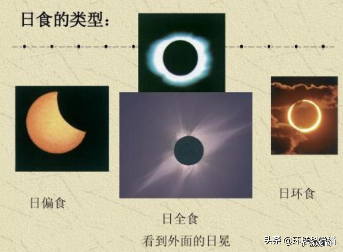 日食后会发生什么现象?