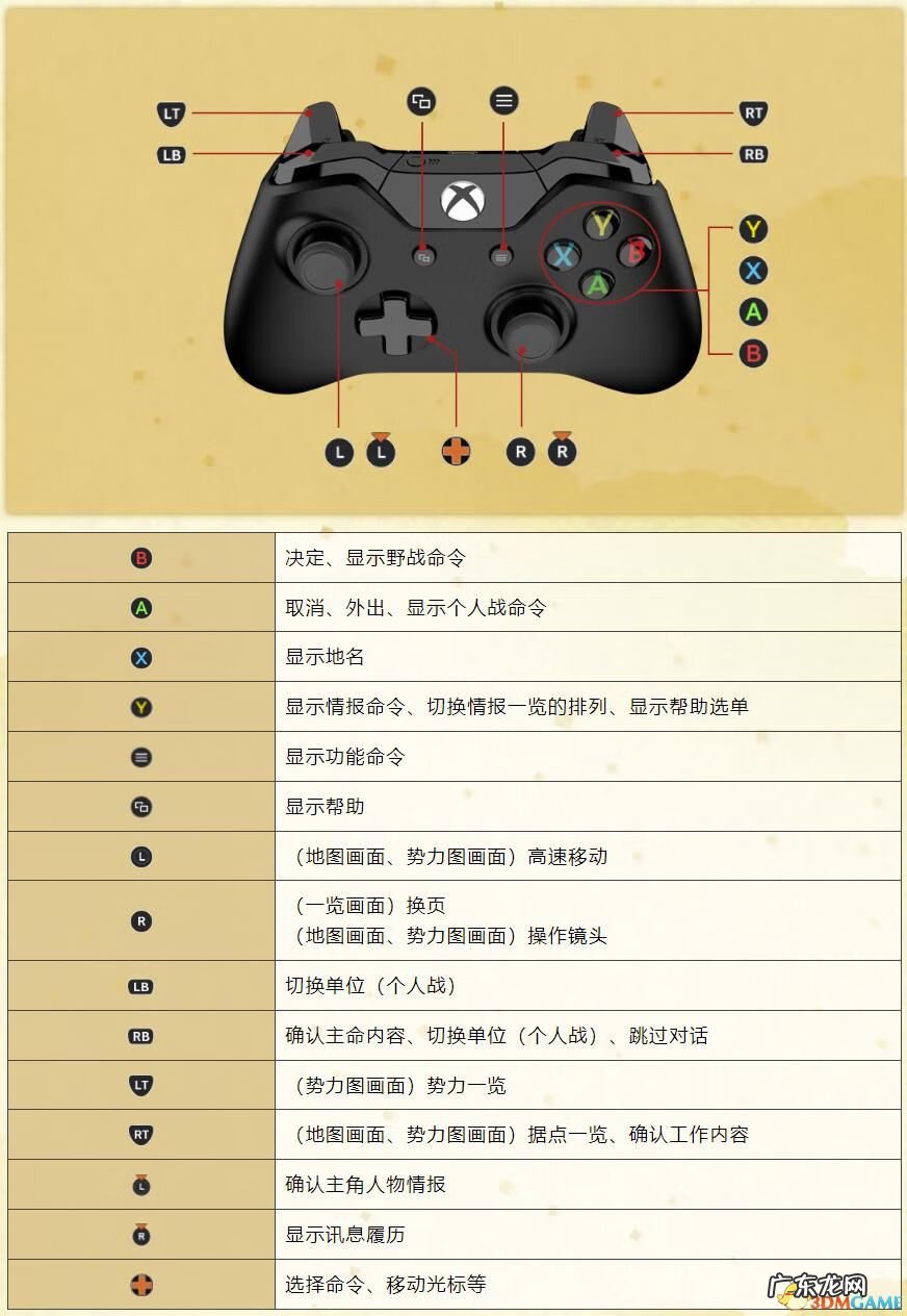 太阁立志传3 太阁立志传
