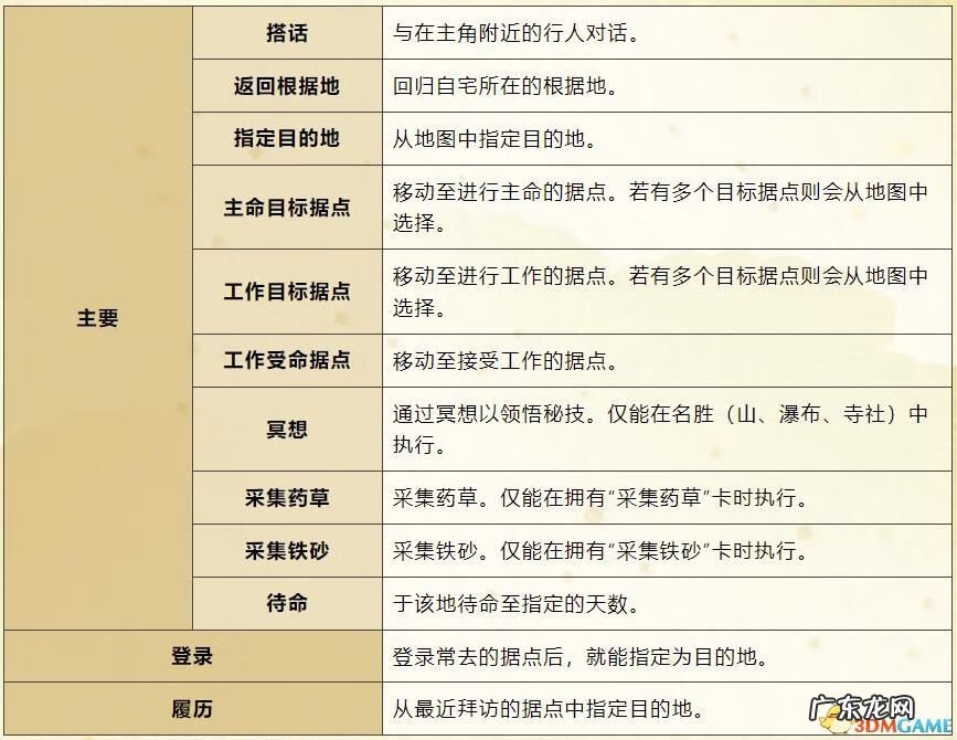 太阁立志传3 太阁立志传