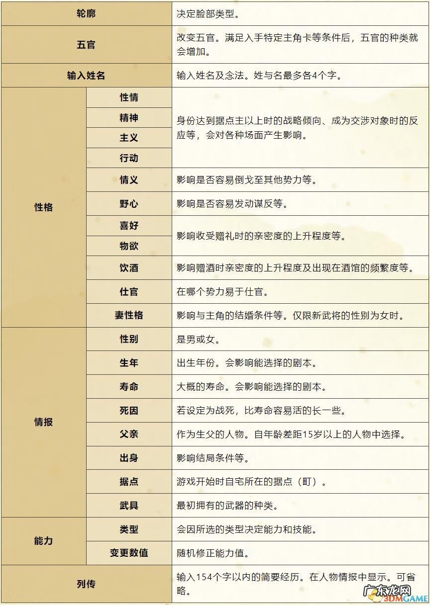 太阁立志传3 太阁立志传