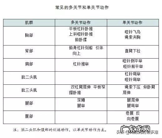 我165，116斤微胖，我现在每天练hiit，想问一下有氧的局部塑形要每天全身做吗，还是隔天做不同部位？