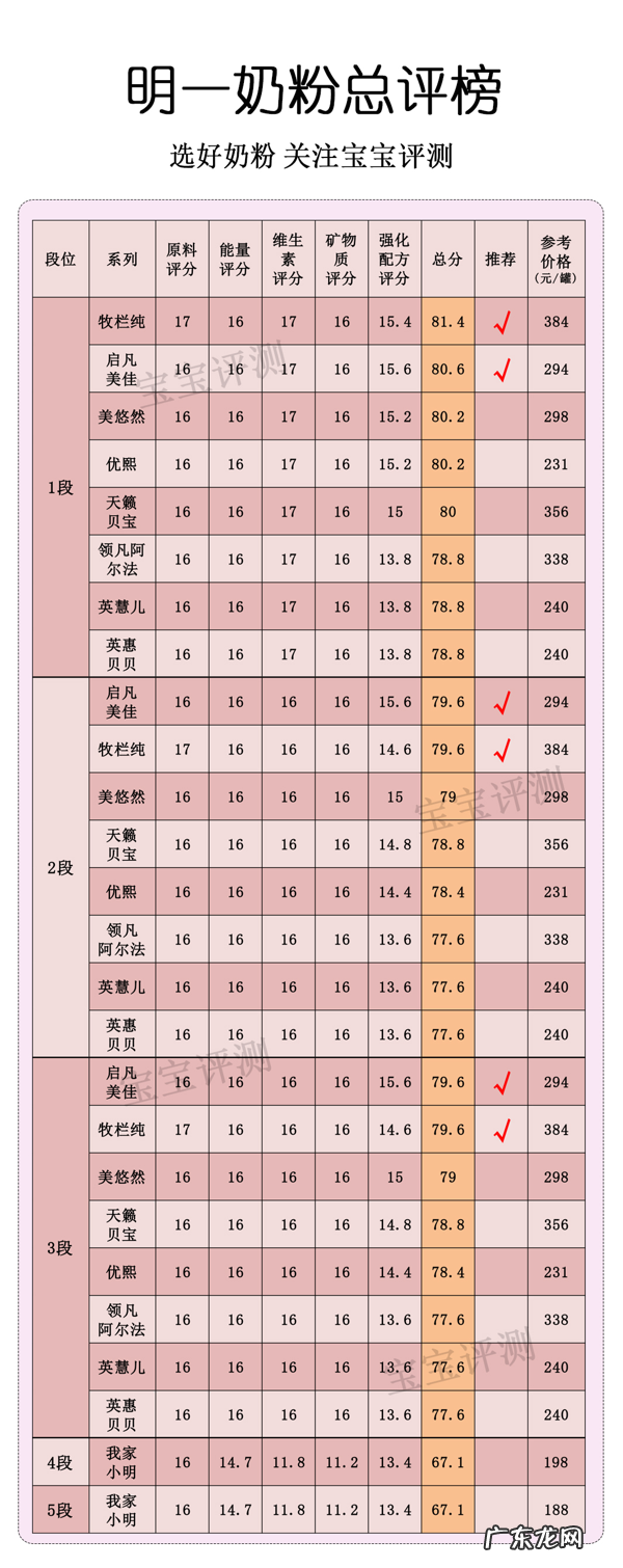 明一英惠婴儿奶粉怎么样 明一阿尔法盾奶粉怎么样