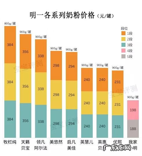 明一英惠婴儿奶粉怎么样 明一阿尔法盾奶粉怎么样