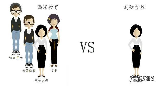 德语培训一般多少钱 德语培训价格表