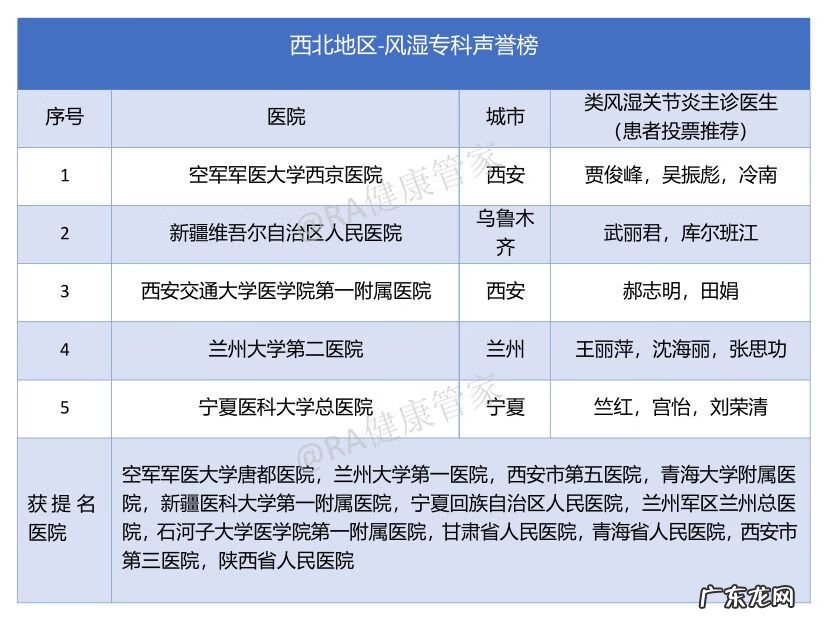 类风湿理疗方法有哪些 治疗类风湿全国最好的医院是哪家