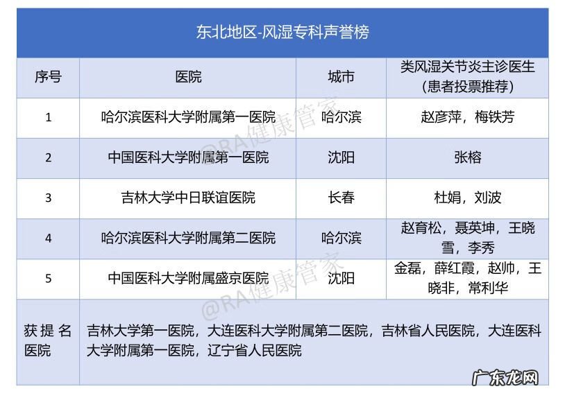 类风湿理疗方法有哪些 治疗类风湿全国最好的医院是哪家
