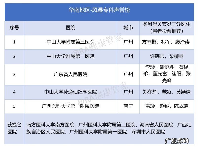类风湿理疗方法有哪些 治疗类风湿全国最好的医院是哪家