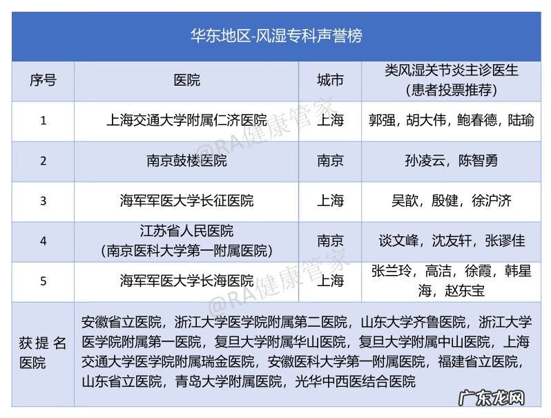 类风湿理疗方法有哪些 治疗类风湿全国最好的医院是哪家