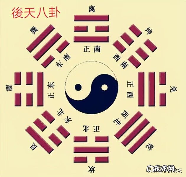 先后天八卦在风水中的应用