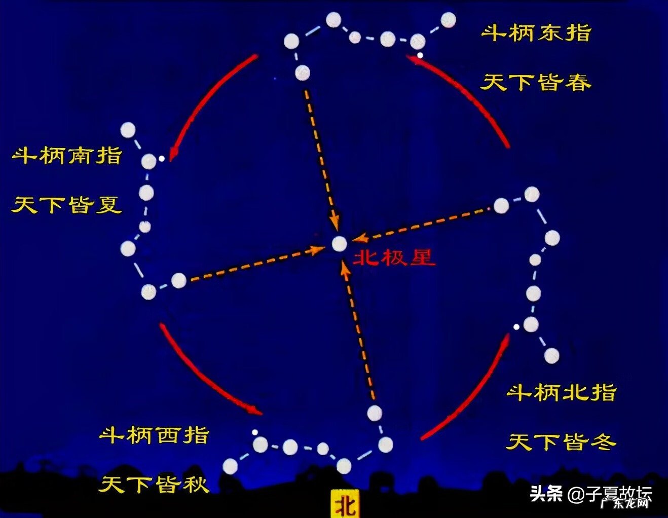 先后天八卦在风水中的应用