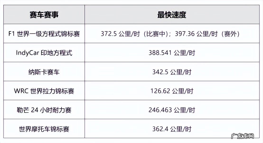 疯狂赛车 极速赛车手
