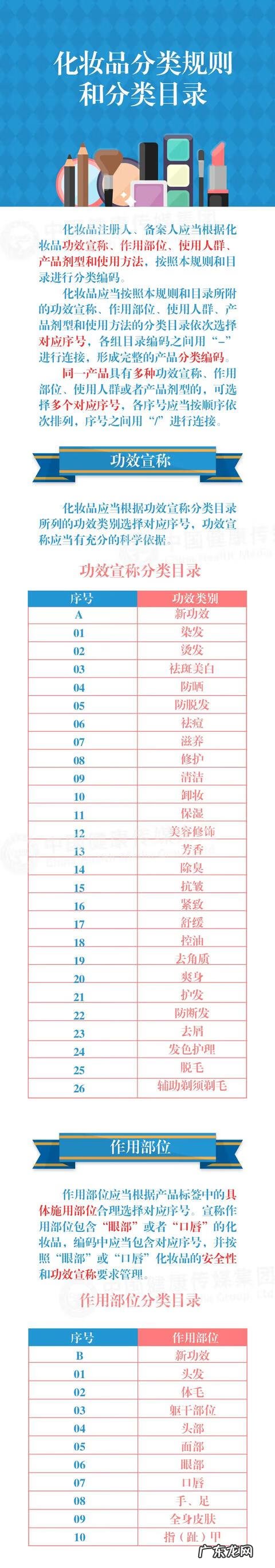 化妆品类型有哪些 化妆品有哪些种类