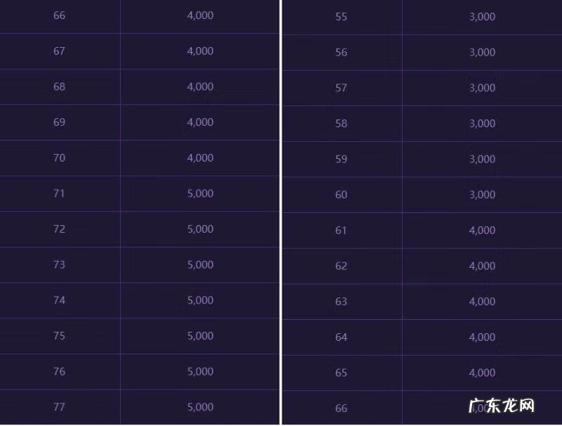 dnf动画第二季什么时候出 DNF第四季