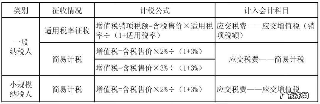 出售固定资产的增值税税率 出售固定资产 增值税