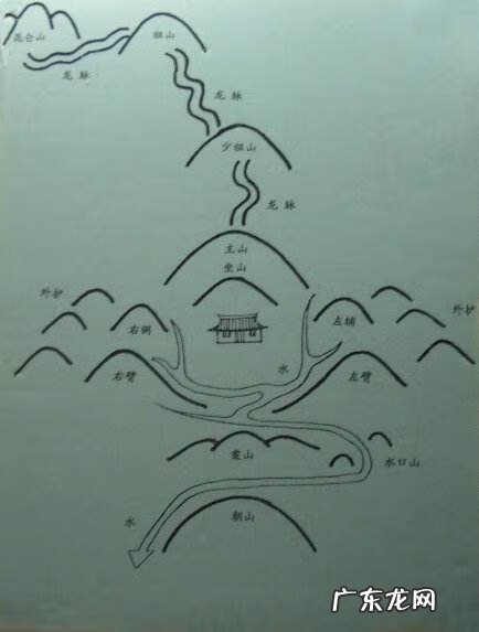 地理风水口诀 民间风水口诀详解