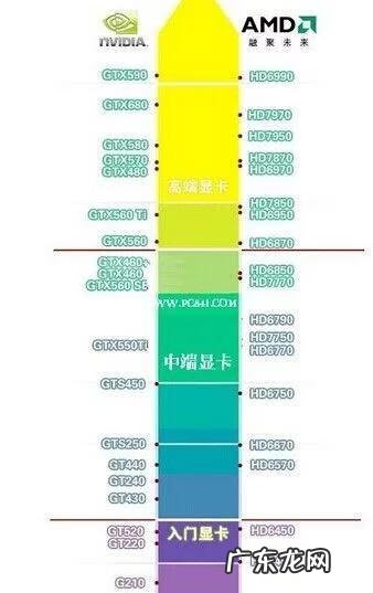 电子硬件基础知识 电脑硬件基础知识大全