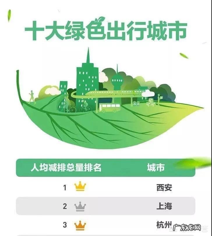 有关机构公布全国十大绿色出行城市:绿色出行,首选西安, 你怎么看?