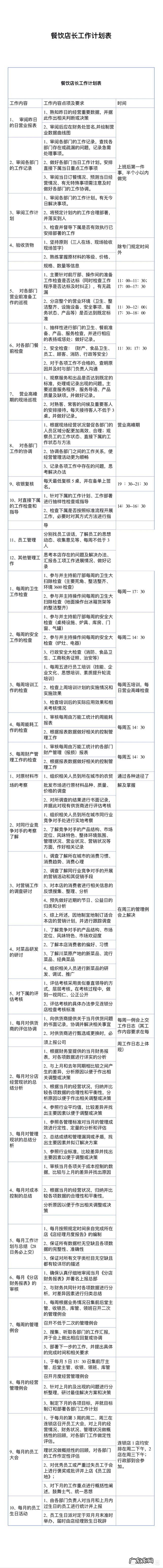 新任店长如何做好餐饮管理工作？