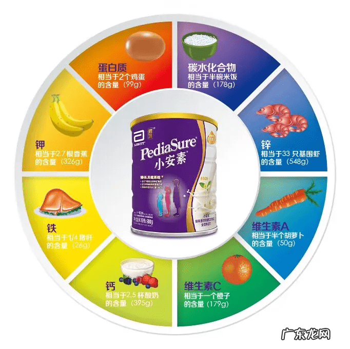 意大利雅培小安素好吗 雅培小安素好吗?