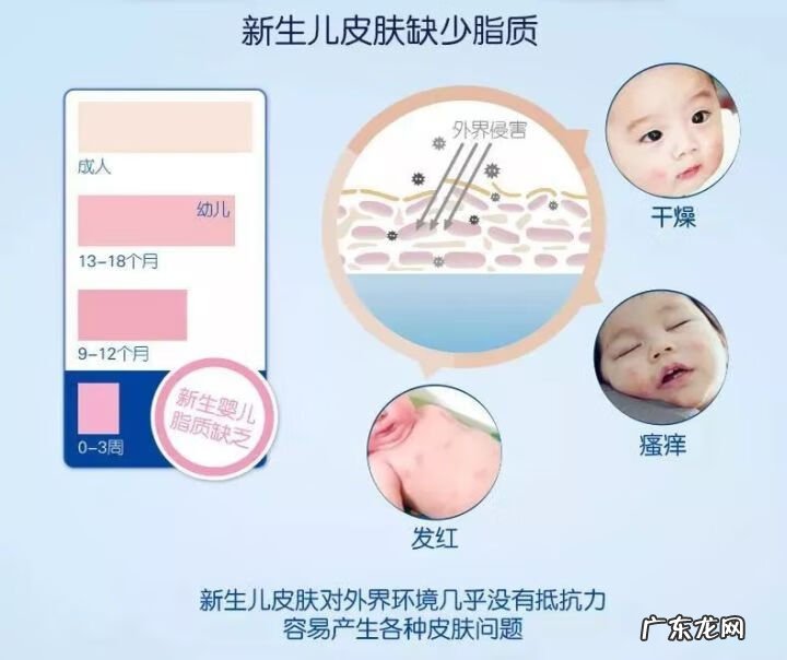 宝宝脸上长一粒粒红点点 宝宝脸上有红点点