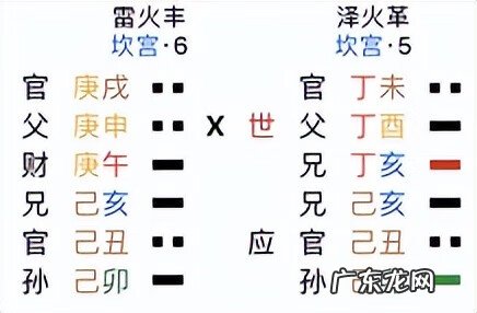 错卦的意义 风水涣卦的错卦是什么意思