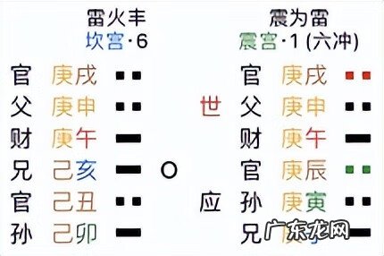 错卦的意义 风水涣卦的错卦是什么意思