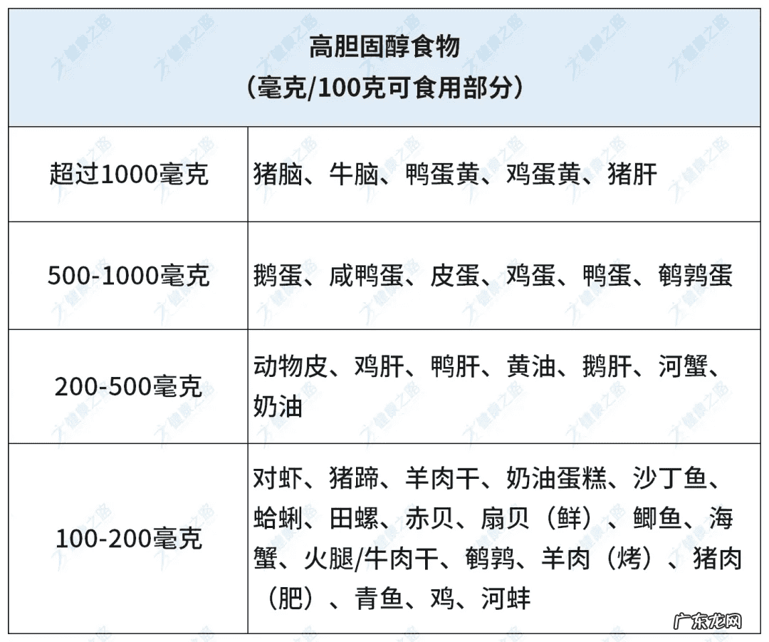 吃什么可降低胆固醇 吃什么降低胆固醇最快