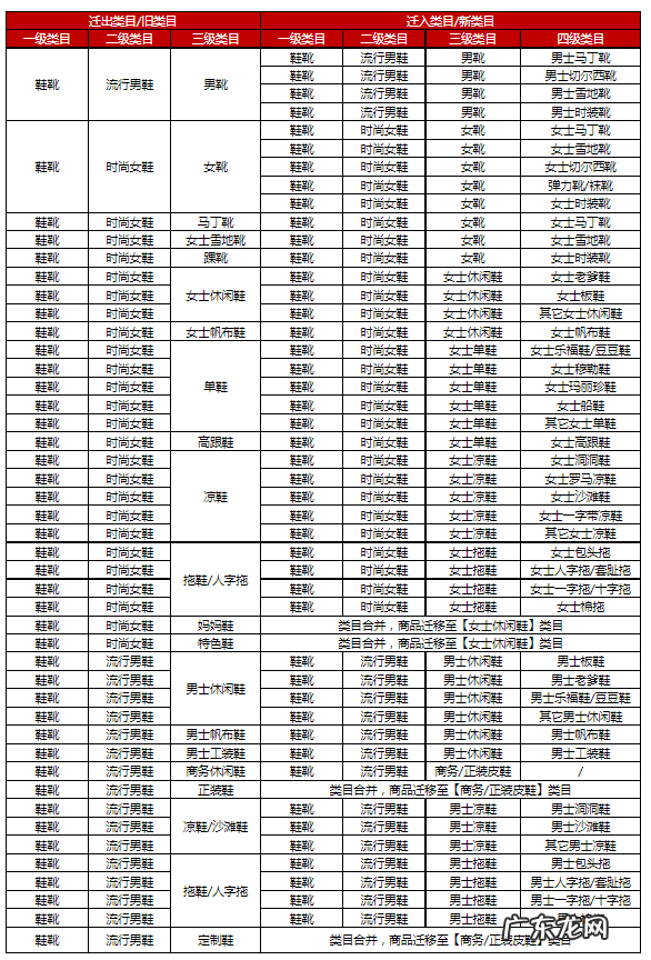 2022年11月京东鞋靴类目迁移/调整公告