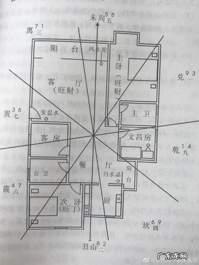 风水四大局图解 风水内局外局