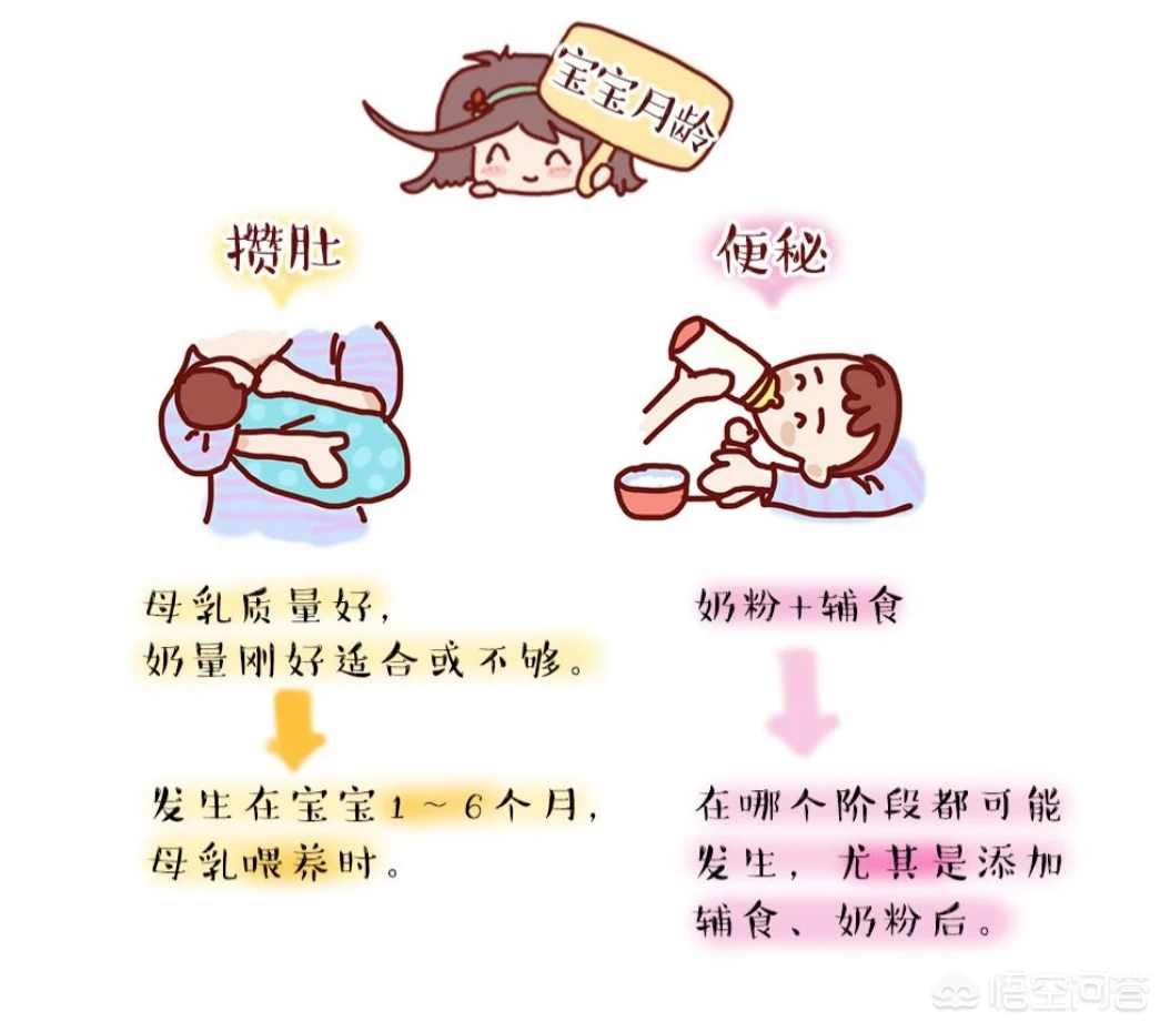 宝宝几天没大便,有什么办法解决?