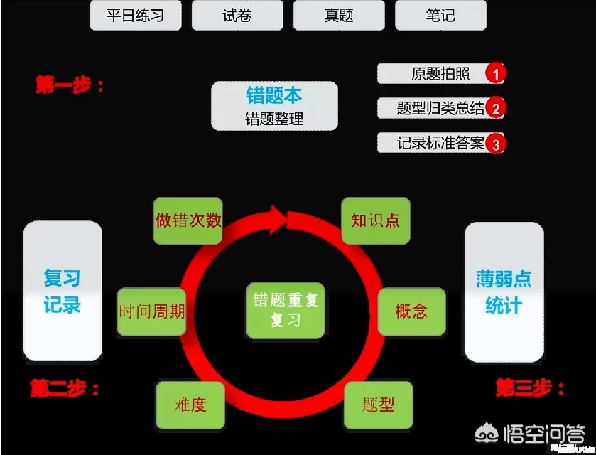 我家的孩子2020年小升初,该如何准备?