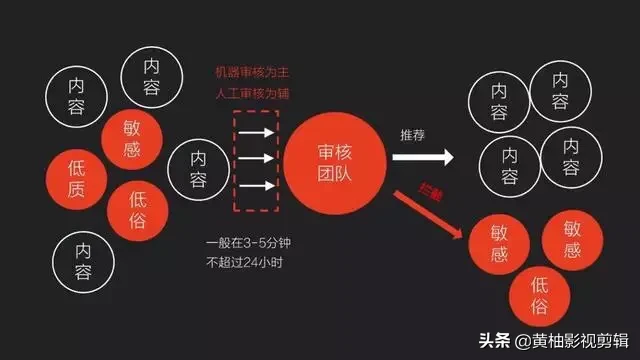 文章推荐进头条首页有何意义?