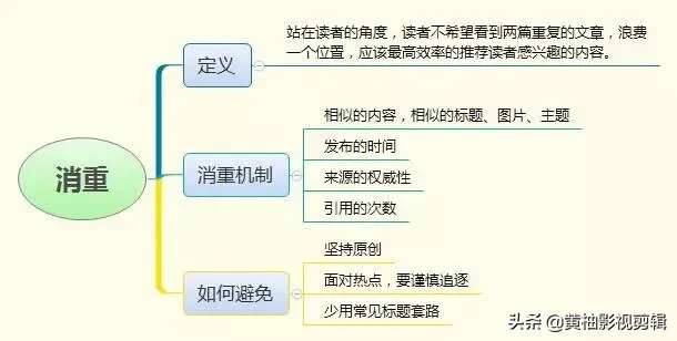 文章推荐进头条首页有何意义?