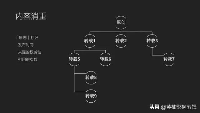 文章推荐进头条首页有何意义?
